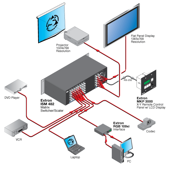 ISM 482 System Diagram