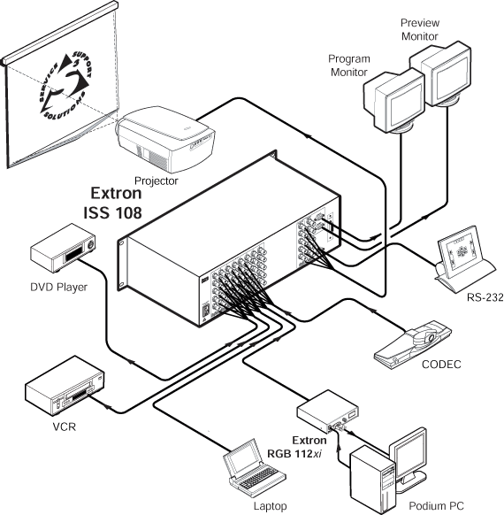 ISS 108 System Diagram