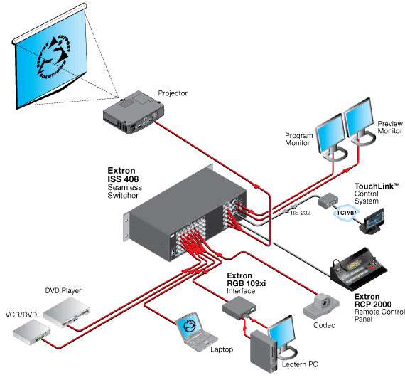 ISS 408 System Diagram