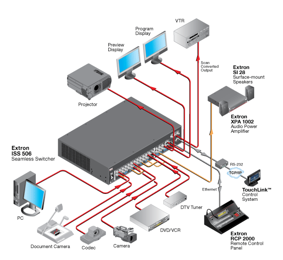 ISS 506 System Diagram