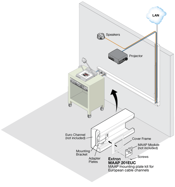 MAAP 201EUC System Diagram