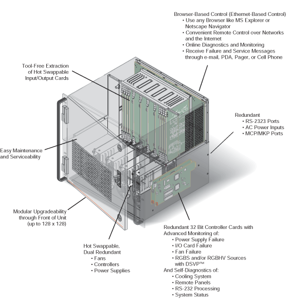 Matrix 12800 Series System Diagram