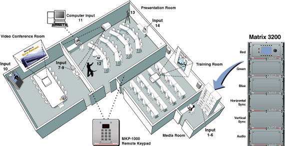 Matrix 3200 Series System Diagram