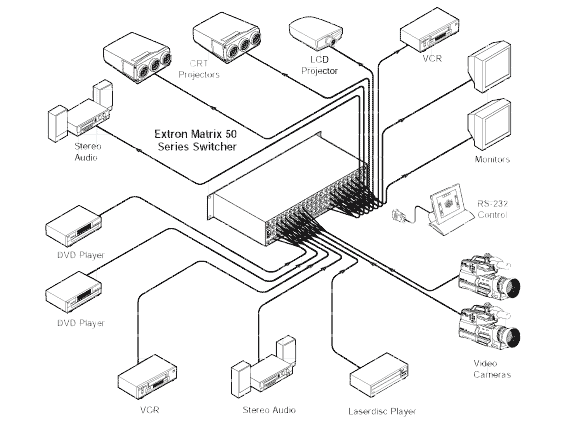 Matrix  50 Series System Diagram