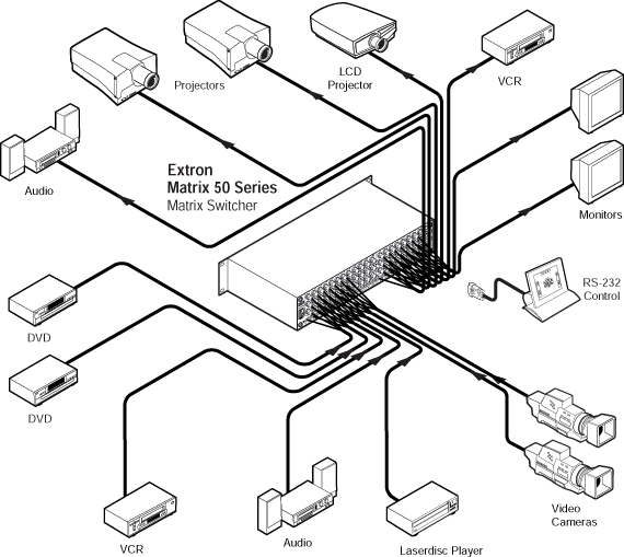 Matrix 50 Series System Diagram