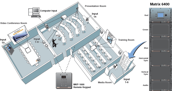 Matrix 6400 Audio System Diagram