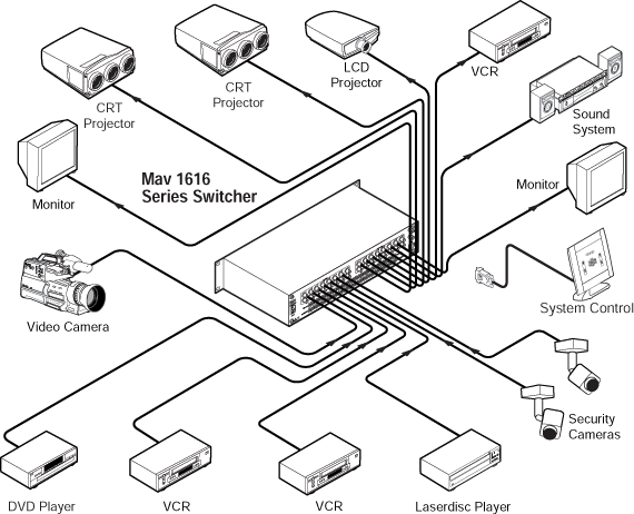 MAV 1616 V & MAV 1616 AV System Diagram