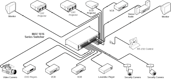 MAV 1616 SV & MAV 1616 SVA System Diagram