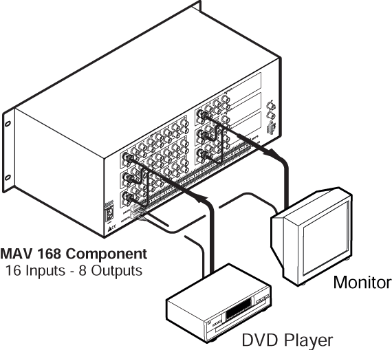 MAV  168 HD & MAV 168 HDA System Diagram