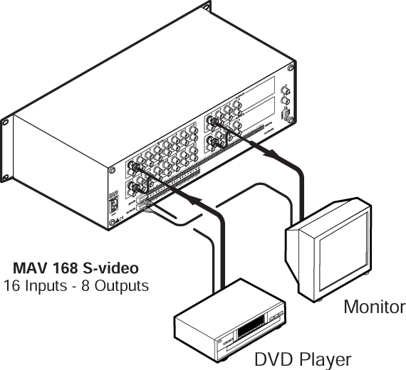 MAV  168 SV & MAV 168 SVA System Diagram