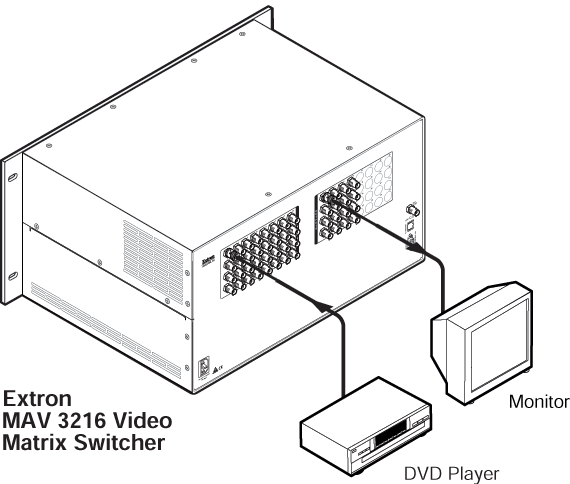 MAV 3216 V & MAV 3216 AV System Diagram