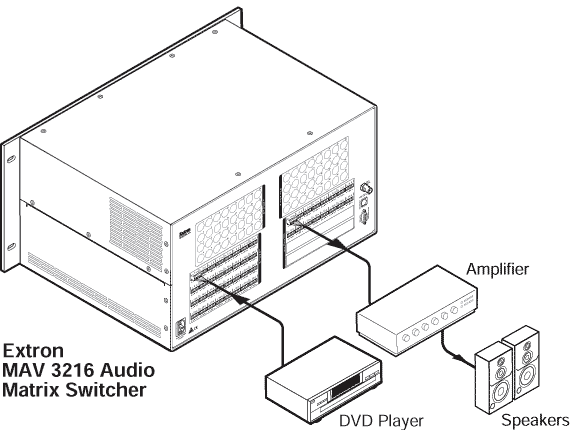 MAV 3216 A  System Diagram