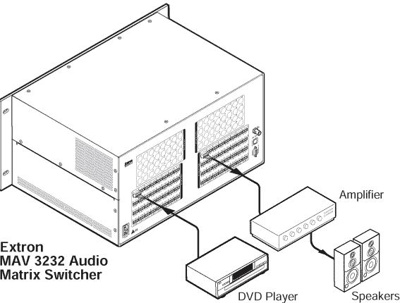 MAV 3232 A  System Diagram