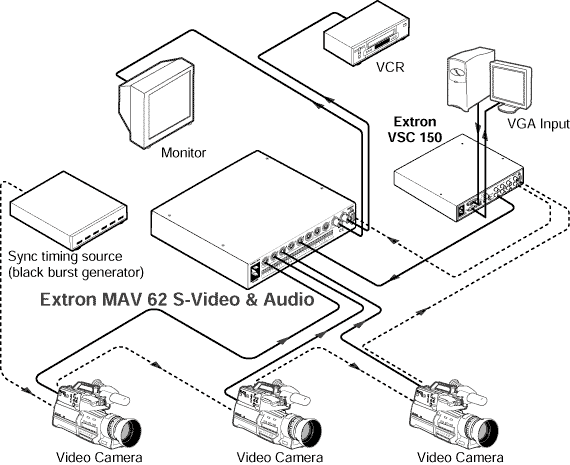 MAV   62 SVA System Diagram