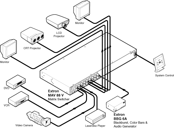 MAV 88 V System Diagram