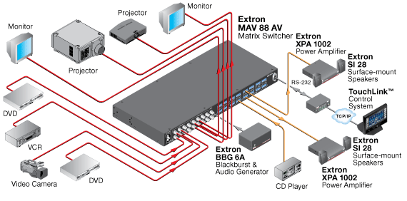 MAV AV Series System Diagram