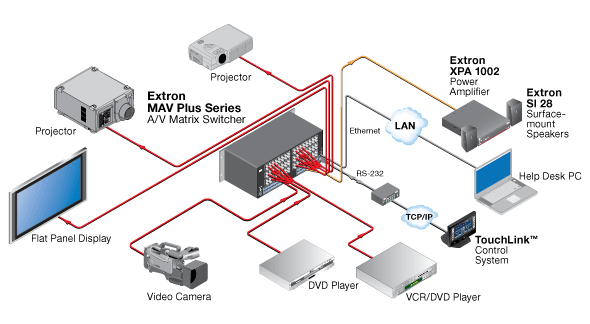 MAV Plus  128 A System Diagram