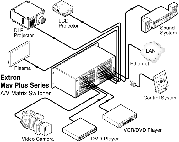 MAV Plus    88 SV System Diagram