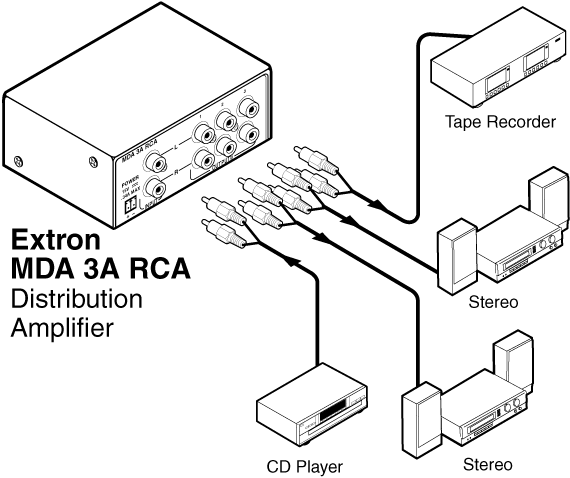 MDA 3A RCA System Diagram