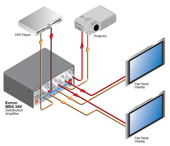 MDA 3AV System Diagram