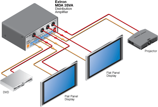 MDA 3SVA System Diagram