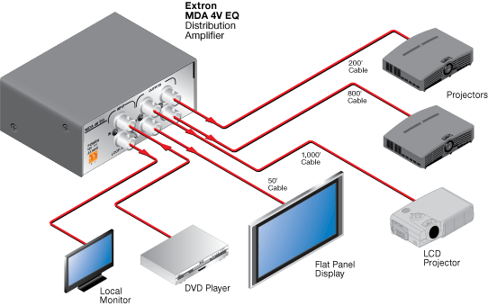 MDA 4V EQ System Diagram