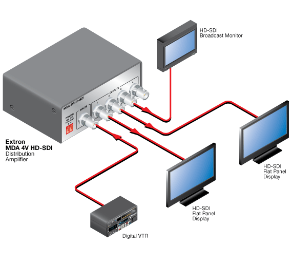 MDA 4V HD-SDI System Diagram