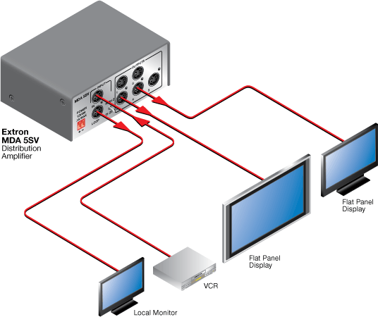 MDA 5SV System Diagram