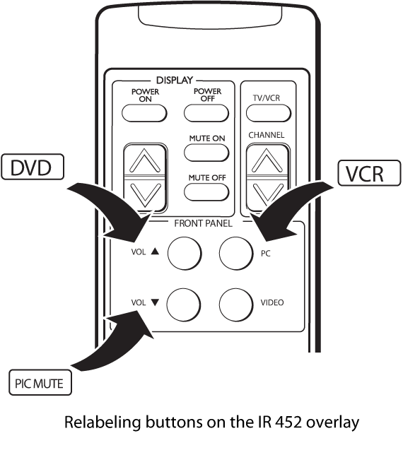 MediaLink® IR Remote Control Labels System Diagram