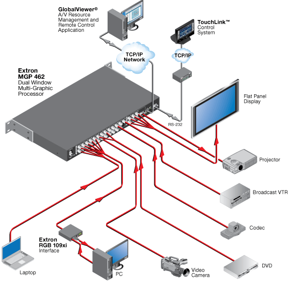 MGP 462 System Diagram