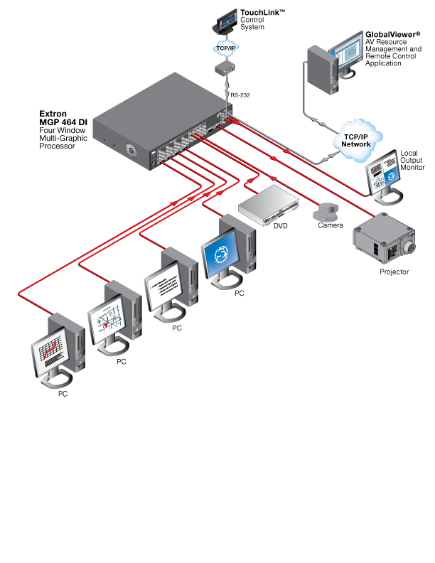 MGP 464 System Diagram