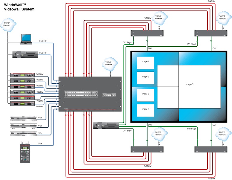 WindoWall<sup>®</sup> System System Diagram