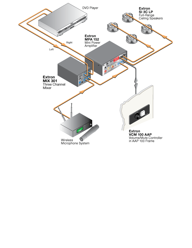 MIX 301 System Diagram