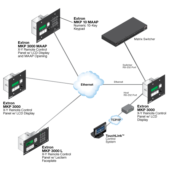 MKP 3000 MAAP System Diagram