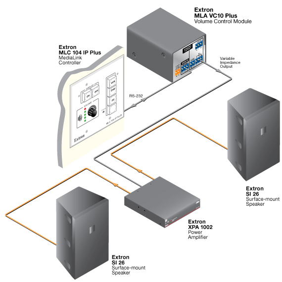 MLA VC10 Plus System Diagram