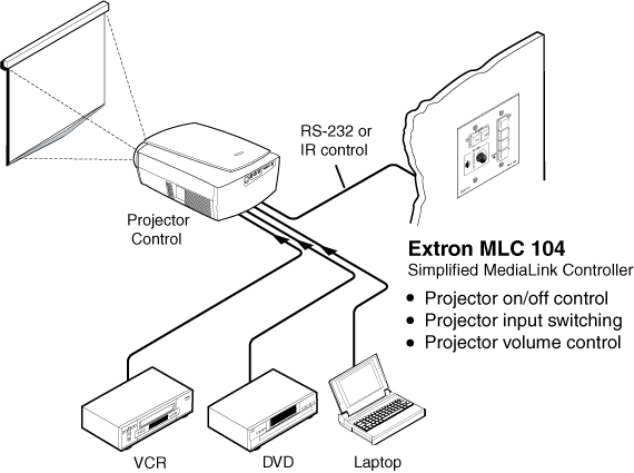 MLC 104     System Diagram