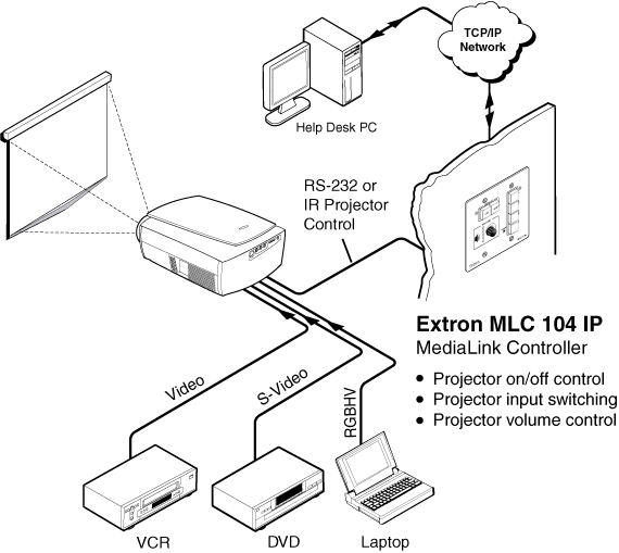 MLC 104 IP System Diagram