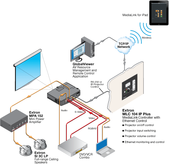 MLC 104 IP Plus System Diagram