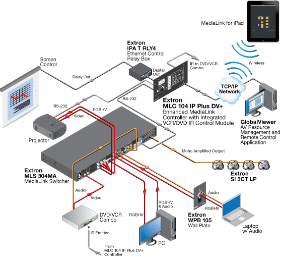 MLC 104 IP Plus DV+ System Diagram