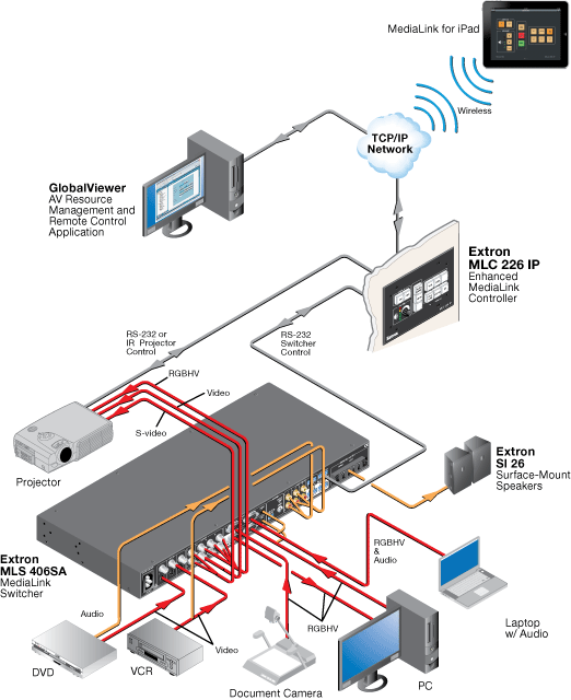 MLC 226 IP System Diagram