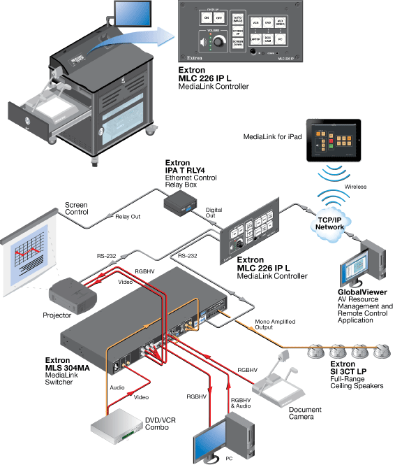 MLC 226 IP  L System Diagram