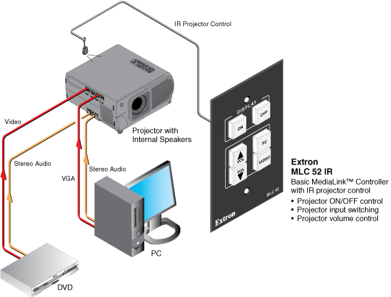 MLC 52 IR System Diagram