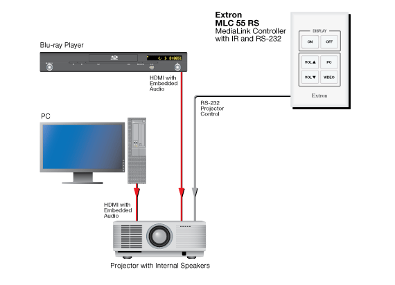 MLC 55 RS System Diagram