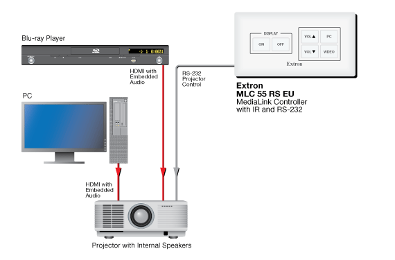 MLC 55 RS EU System Diagram