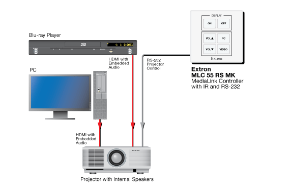 MLC 55 RS MK System Diagram