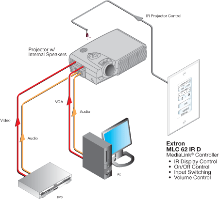 MLC 62 IR D System Diagram