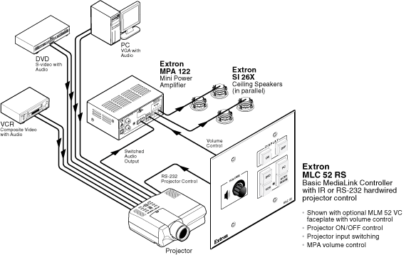 MLM  52 VC System Diagram