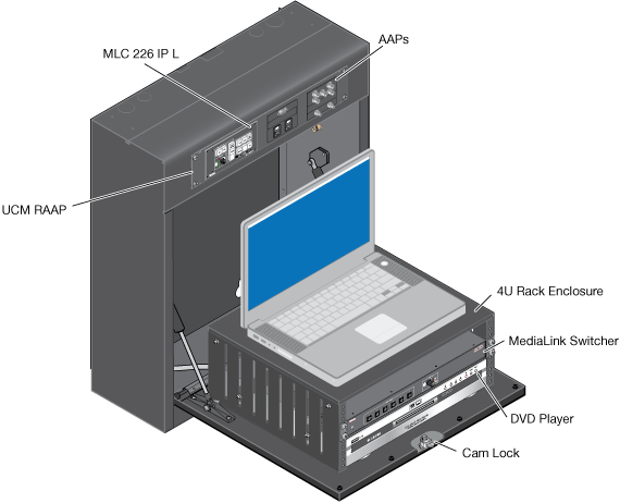 MLM-WB+ System Diagram