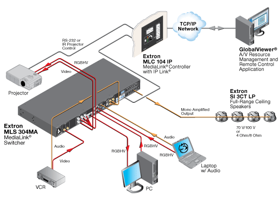 MLS 304MA System Diagram