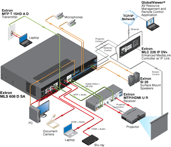 MLS 608 D System Diagram